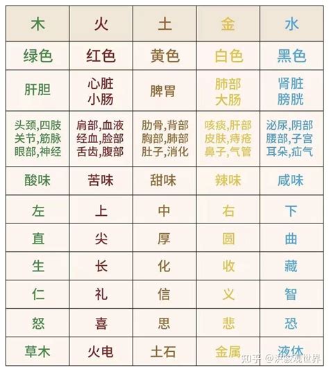 五行代表|五行的定义和含义